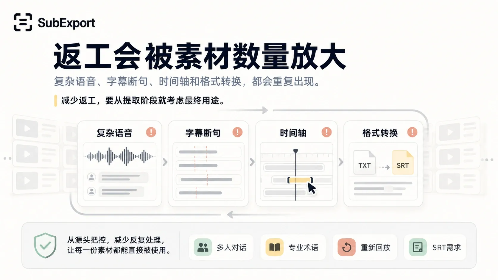 SubExport:复杂语音、字幕断句、时间轴和格式转换的返工会随素材数量放大。