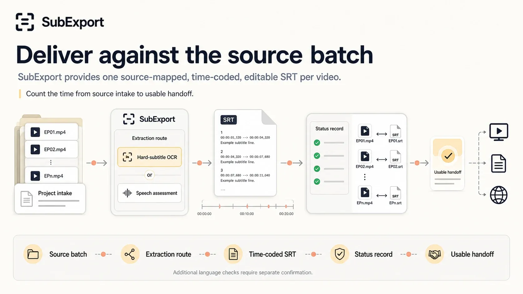SubExport defines editable text time codes usable segmentation and source mapping for production-ready subtitles