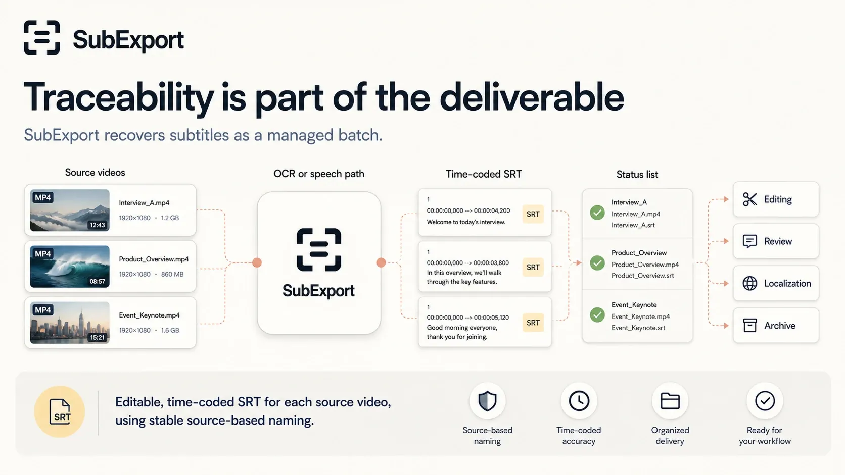 SubExport verifies episode counts source videos subtitle files naming order and archive structure