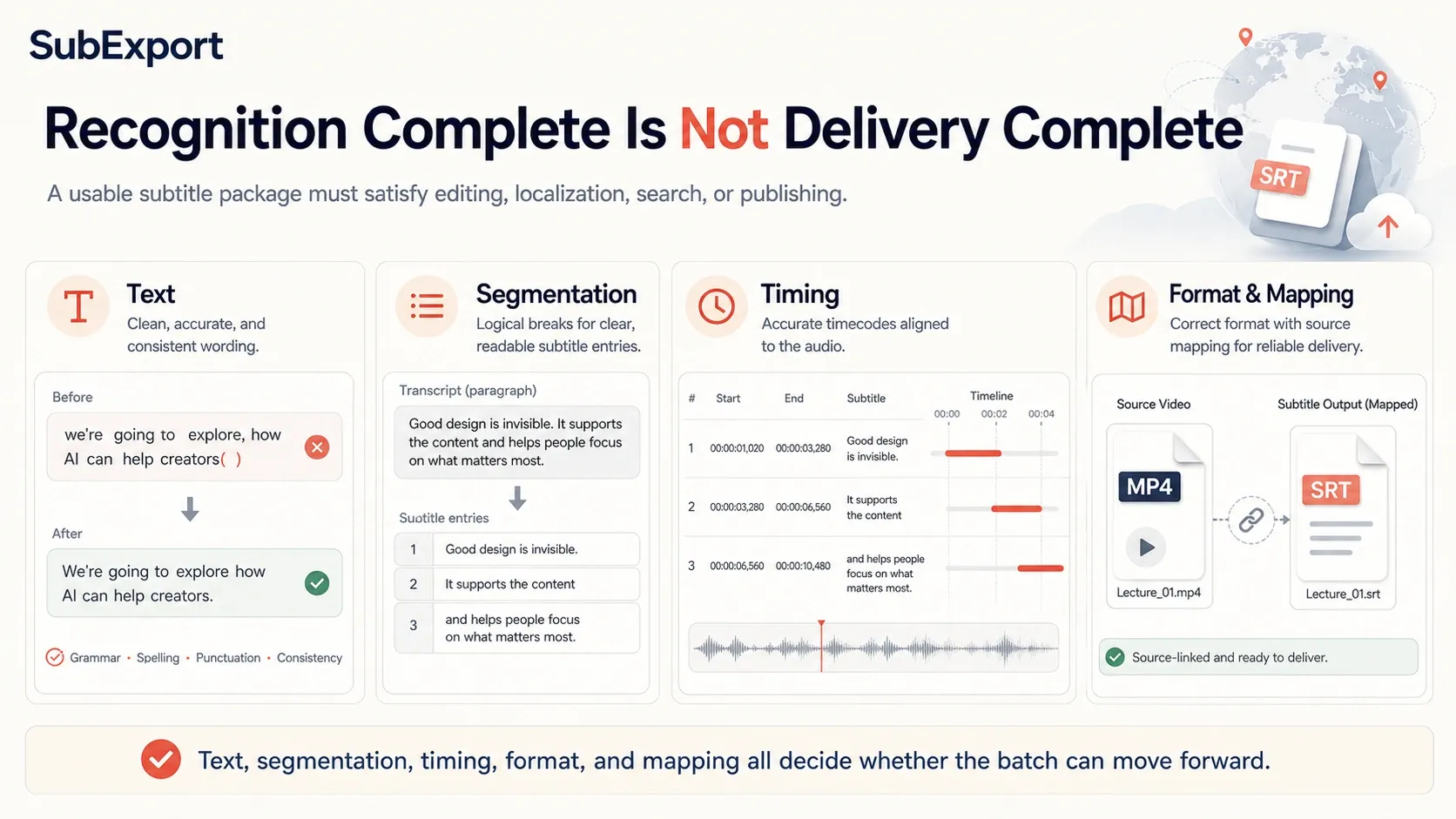 SubExport subtitle delivery requirements: text accuracy, readable segmentation, aligned timing, and correct format with source mapping.