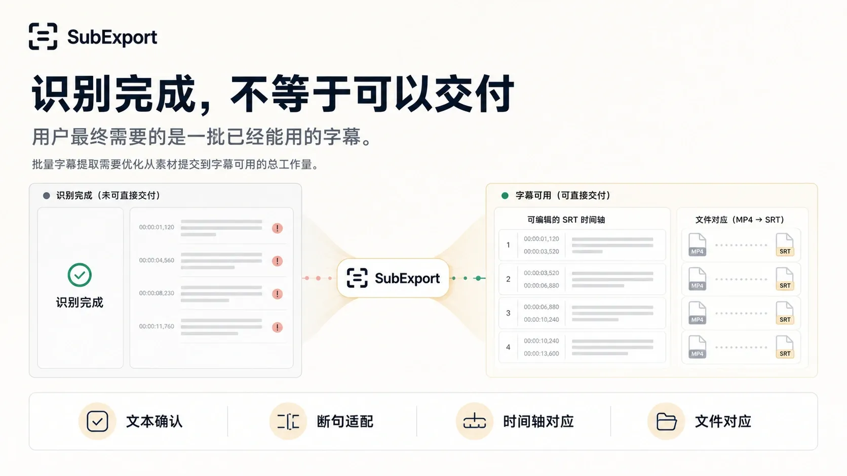 SubExport:识别完成不等于可以交付,字幕可用需要文本、断句、时间轴和文件对应。