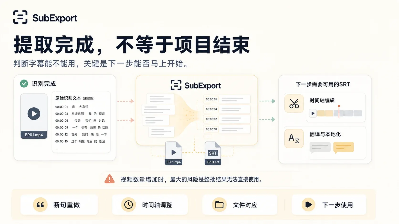 SubExport 说明字幕识别完成与字幕项目可直接使用之间的差异