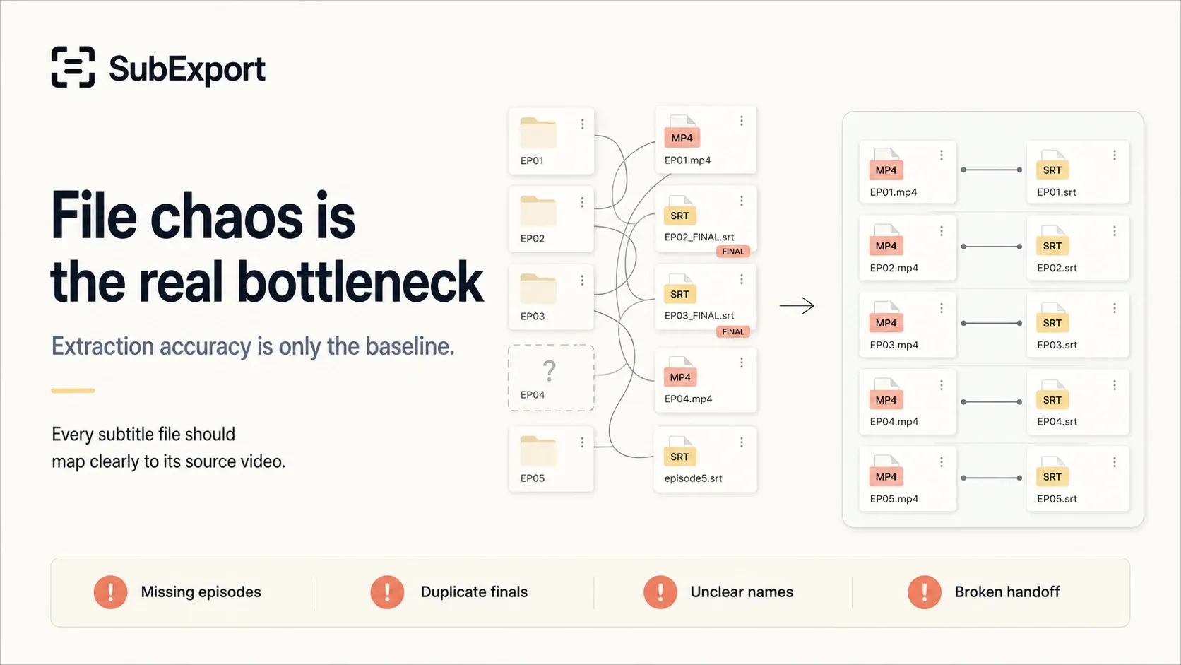 SubExport prevents file chaos by mapping every extracted subtitle to its source video